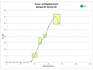 Press Force Curve 3x4